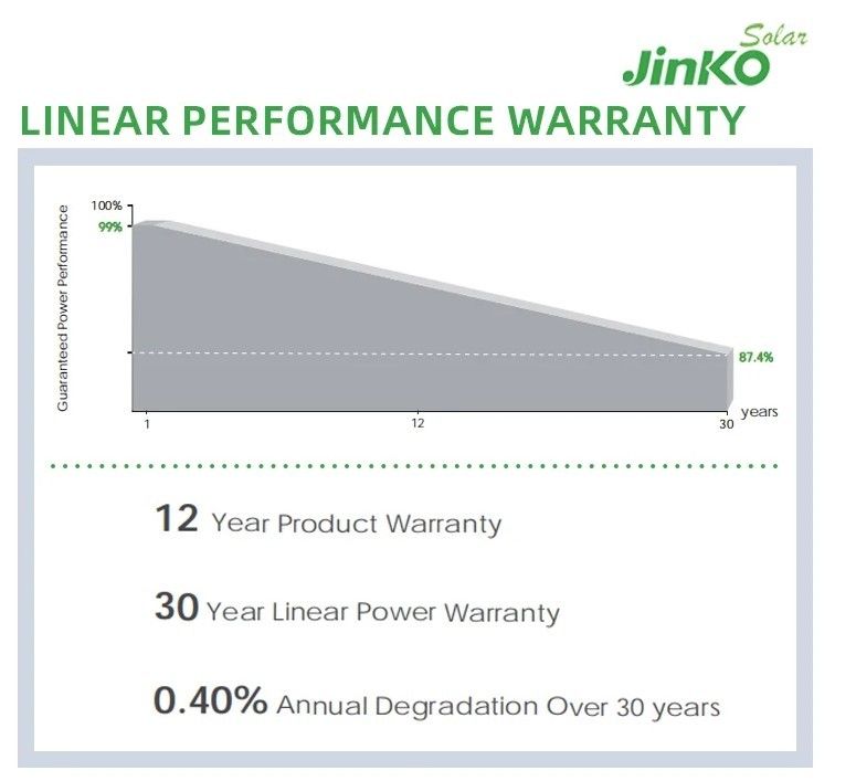 ジンコ太陽光パネル Qセル 560W 565W 570W 575W 580W エネルギーパネル 太陽光発電 PV パネル配列