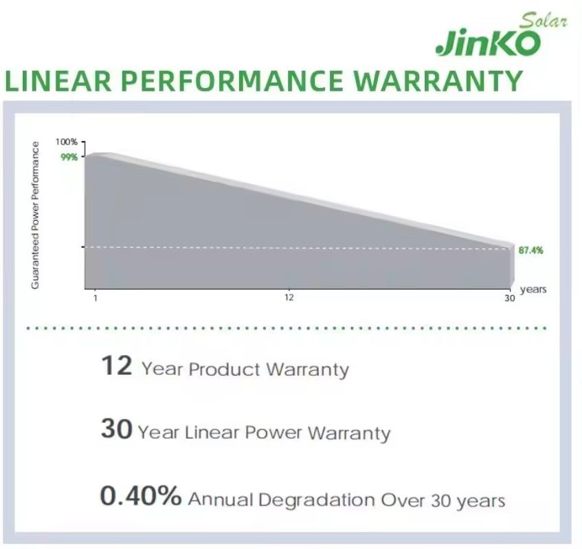 ジンコ太陽光パネル Qセル 560W 565W 570W 575W 580W エネルギーパネル 太陽光発電 PV パネル配列